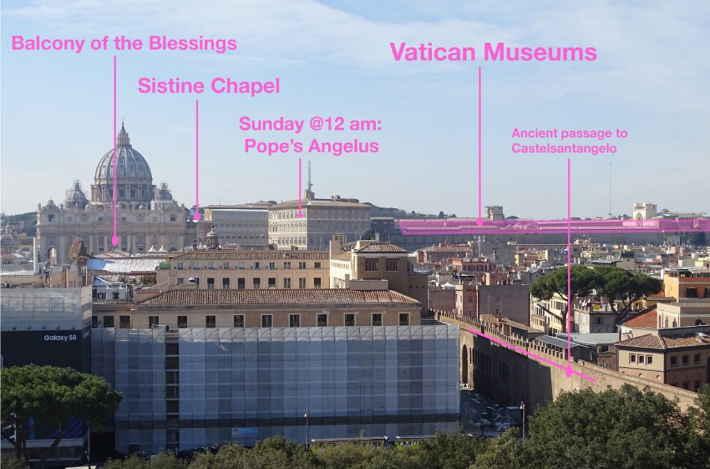 Parts of Vatican City and Vatican Museums